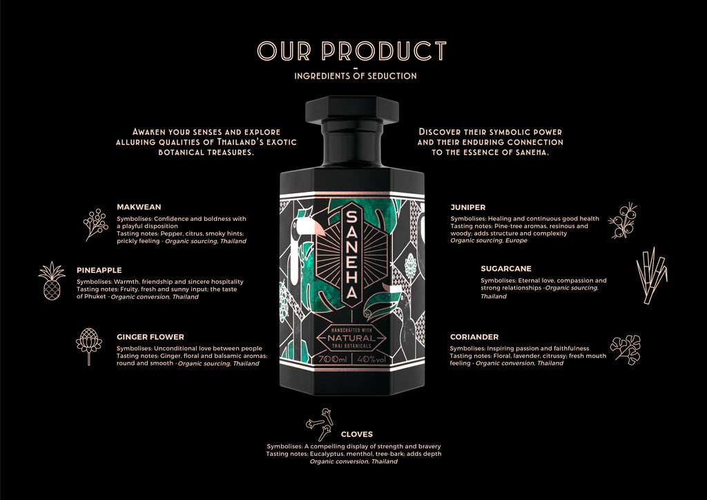 SANEHA Gin - Bouteille de 70cl