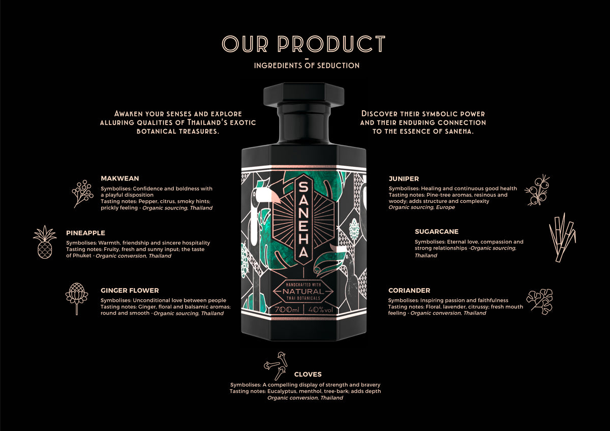 SANEHA Gin - Bouteille de 70cl